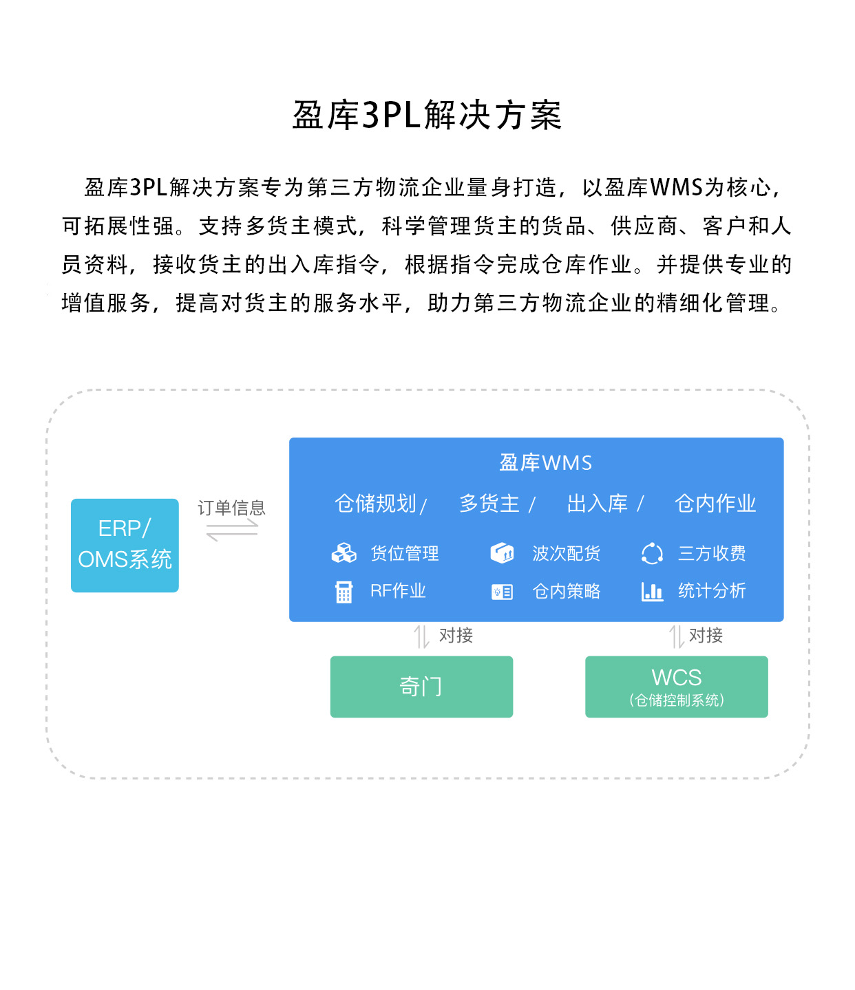 您的网络有误，请重新加载